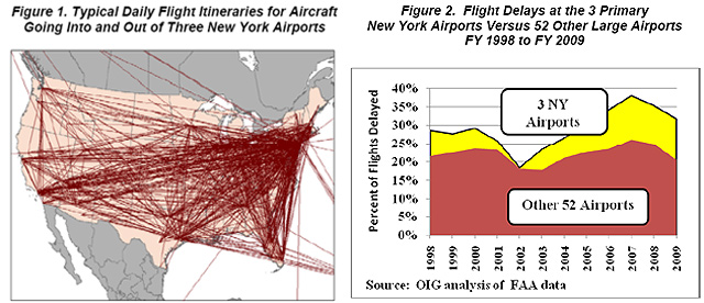 Delayed Flights Chart 2