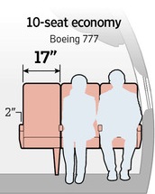 Shrinking Airline Seat