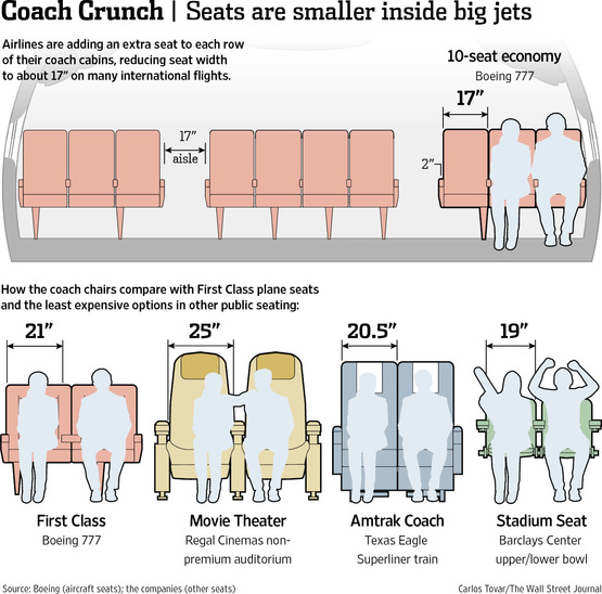 Wallstreet Journal Seat