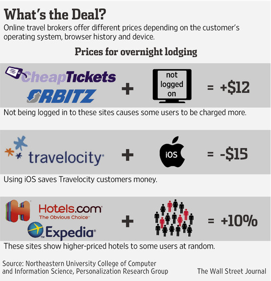 Price Discrimination 2