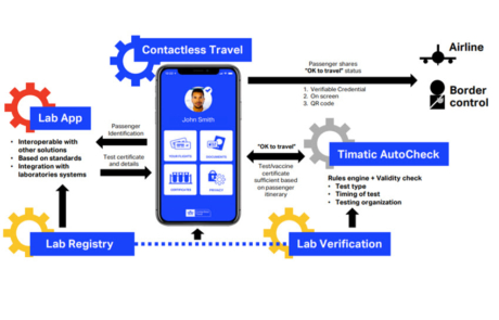 Digital Health Passports: What it is and why you need it.